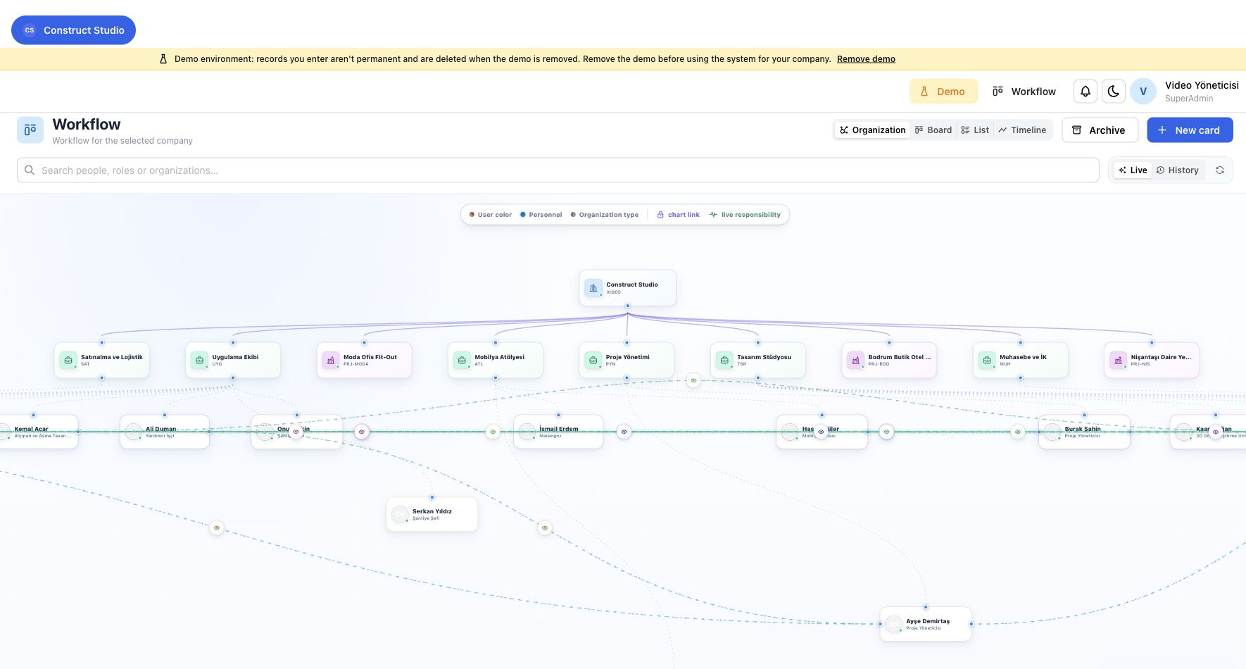 Actual organization and responsibility network · Sample data
